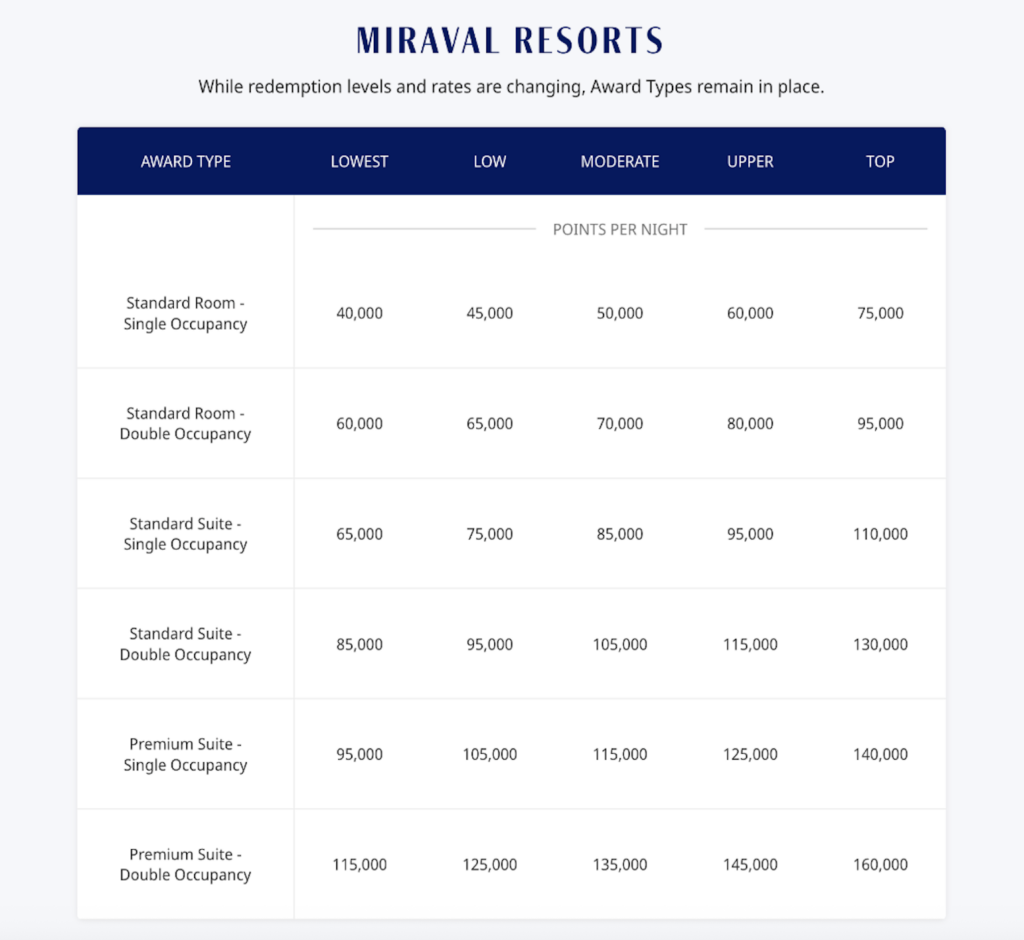 Miraval award chart May 1 2026